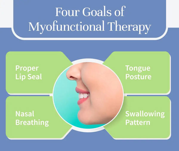 goals of myofunctional therapy